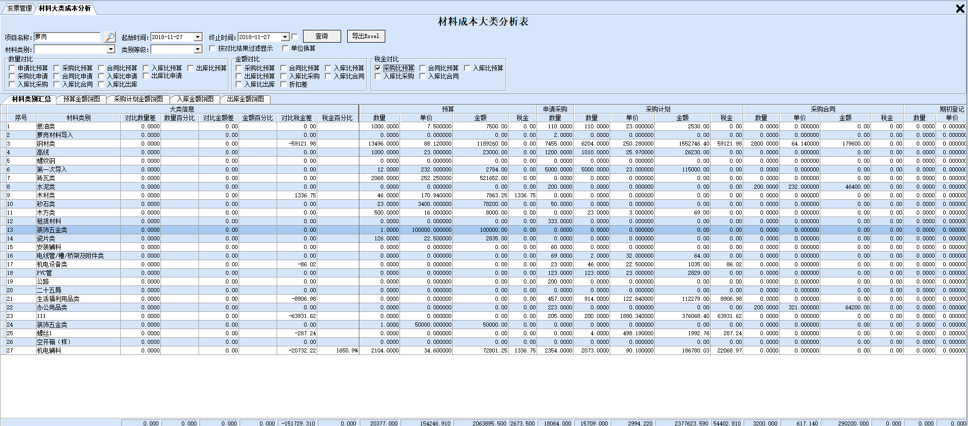 工程物资管理软件、材料管理软件（营改增版）